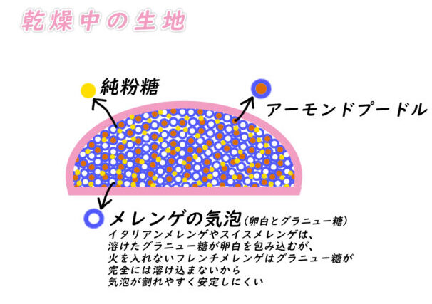 マカロンのピエがなぜ出ない？ピエの原理と失敗原因を徹底解説まとめ